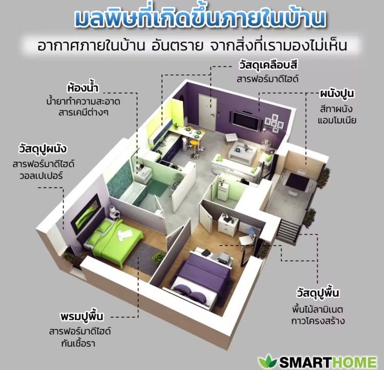 Smarthome เครื่องกรองอากาศ รูปที่ 17