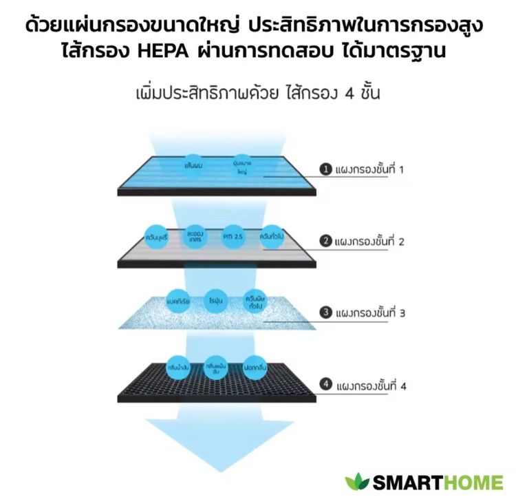 Smarthome เครื่องกรองอากาศ รูปที่ 14