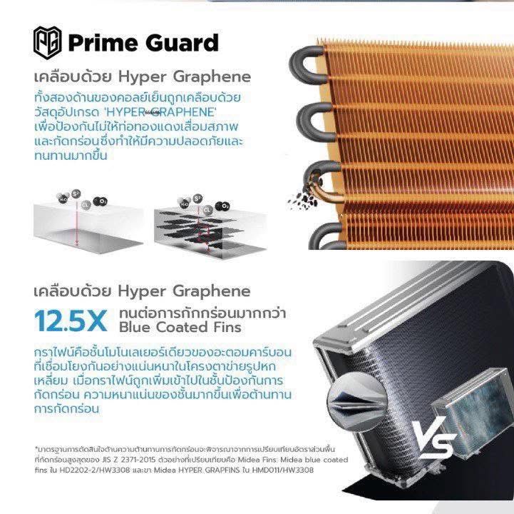 แอร์ใหม่แกะกล่องพร้อมท่อน้ำยา รูปที่ 3