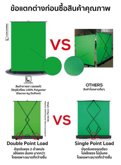 GREEN SCREEN ROLL UP ฉากเขียวกรีนสกรีนโรลอัพ ขนาด 148x180 cm รูปที่ 2