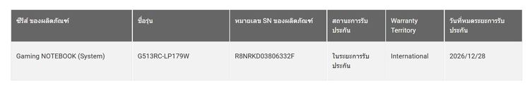 ASUS ROG STRIX รูปที่ 15