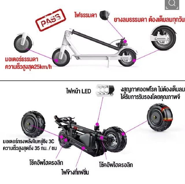 Scooterไฟฟ้าสามารถพับไว้ท้ายรถได้อุปกรณ์ครบพร้อมกล่องยังอยู่ในประกัน รูปที่ 3