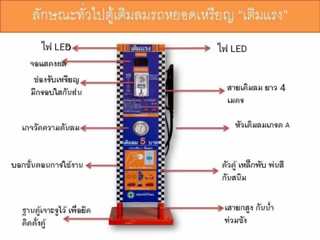 ตู้เติมลมล้อรถหยอดเหรียญ รูปที่ 15
