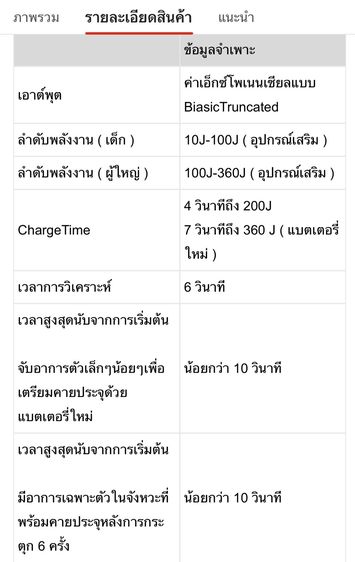 เครื่องกระตุกหัวใจ AED ภายนอกแบบฉุกเฉิน ชนิดพกพาปฐมพยาบาล รูปที่ 5