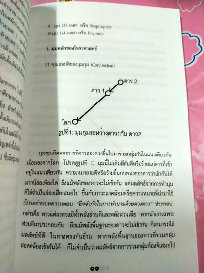 โหราศาสตร์ตะวันตก รูปที่ 6