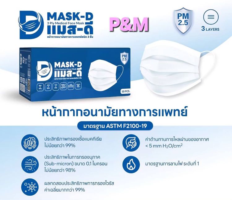 ผ้าปิดจมูกป้องกันฝุ่นPM2.5 ไวรัสนิปาส์ รูปที่ 3