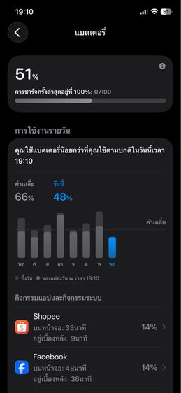 ไอโฟน12 รูปที่ 7
