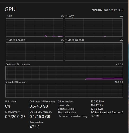 การ์ดจอ Quadro P1000 รูปที่ 4