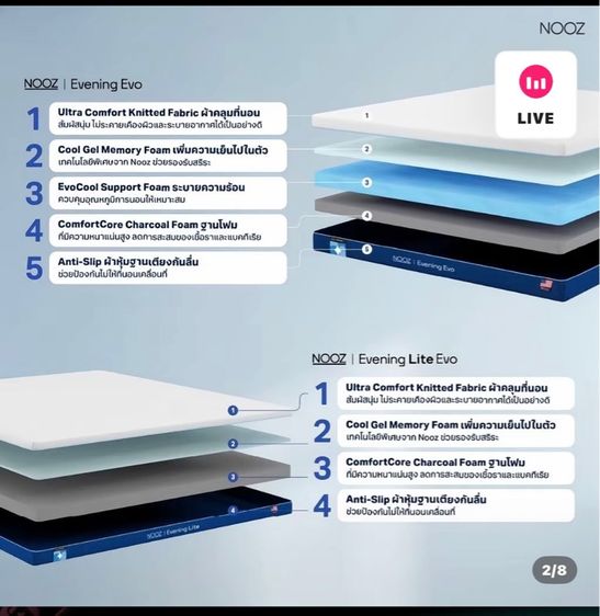 Nooz Evening Evo ที่นอนเมมโมรี่โฟม ผสมคูลลิงเจล สัมผัสนุ่มมาก (ราคานี้มารับเอง) รูปที่ 2