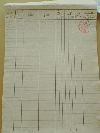 ขายที่ดิน 1 ไร่ ในโคราช