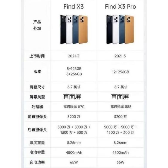 ขาย oppo find x3pro  รูปที่ 2