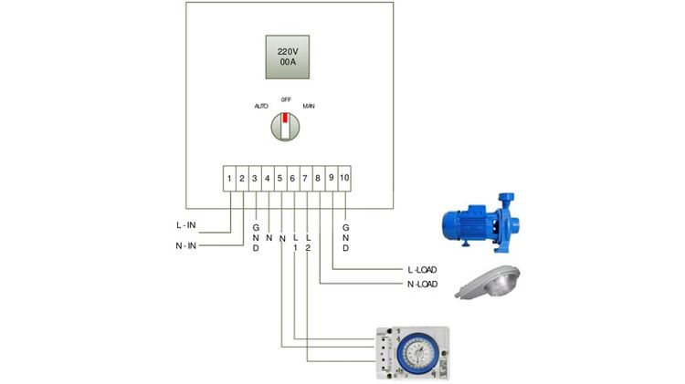 ตู้คอนโทรล มอเตอร์ หรือแสงสว่าง รูปที่ 5