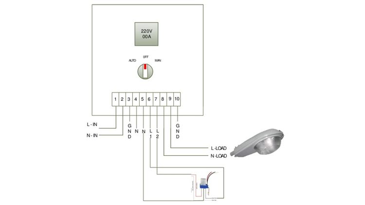 ตู้คอนโทรล มอเตอร์ หรือแสงสว่าง รูปที่ 3