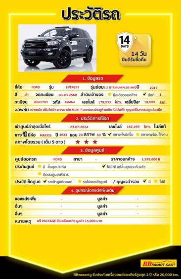 Ford Everest 2017 3.2 Titanium+ 4WD Utility-car ดีเซล ไม่ติดแก๊ส เกียร์อัตโนมัติ ดำ รูปที่ 2