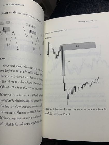 technical analysis 2 smc เทรดเดอร์ รูปที่ 2