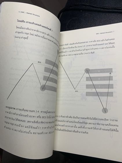 technical analysis 2 smc เทรดเดอร์ รูปที่ 4
