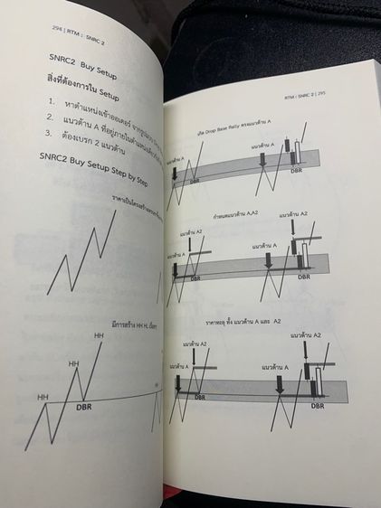 smc forex    เหมา900 รูปที่ 5
