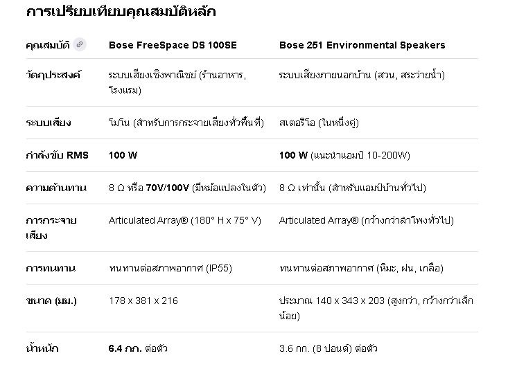Bose DS100SE ลำโพงโบสที่มีครบทุกย่านเสียง SPR รูปที่ 18