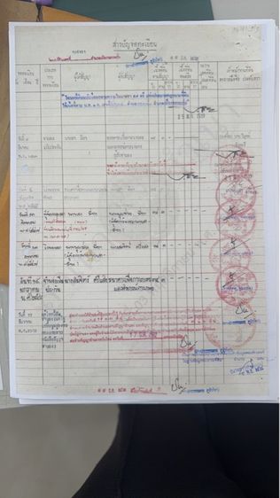 ที่ดินสวย 34 ไร่ ในเมืองขอนแก่น  รูปที่ 2