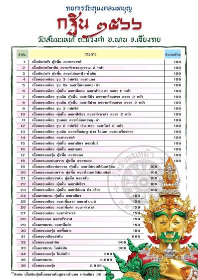 บุญกฐินวัดสันมะเหม้า
กฐินสามัคคี ทอดถวาย ณ วัดสันมะเหม้า ต.ม่วงคำ อ.พาน จ.เชียงราย
วันอาทิตย์ที่ 19 พฤศจิกายน 2566 รูปที่ 5