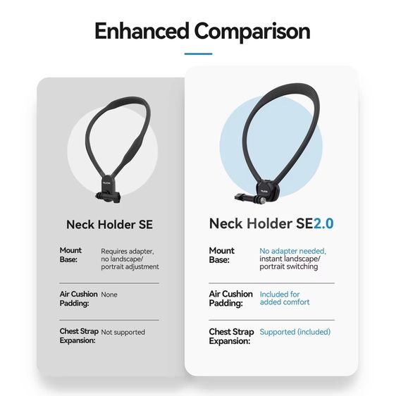 ใหม่ TELESIN Action Camera Neck Holder Mount SE 2.0 (ฟรีจัดส่ง) รูปที่ 9