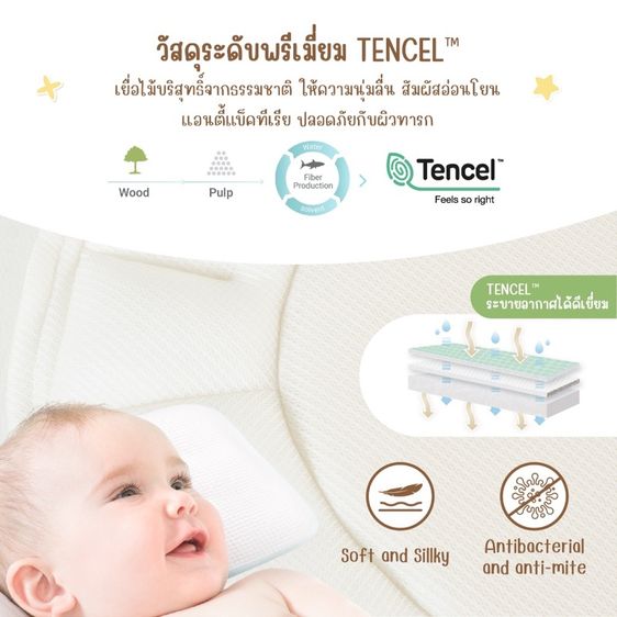 Snow Owl เบาะรังนก กันกรดไหลย้อน กางขยายได้ Baby nest เบาะนอนเด็ก เพลย์แมท เบาะกันอ๊อก รูปที่ 6