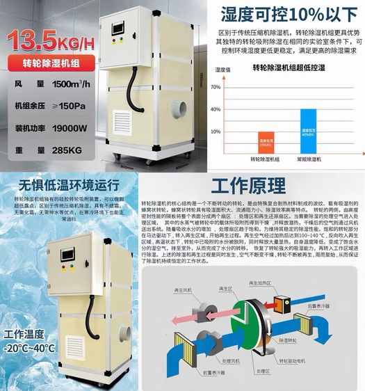 เครื่องลดความชื้นแบบโรเตอร์ (Desiccant Rotor Dehumidifier) รูปที่ 4