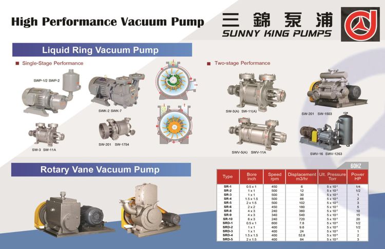 ตัวแทนจำหน่าย Motor Roller KYOWA  AC Motor Roller KYOWA  Motor Pulley KYOWA  Drum Motor  Idle Roller DAMON  Free Roller DAMON ,Vacuum P รูปที่ 2