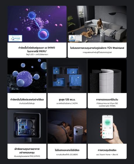 ขาย Xiaomi Smart Air Purifier Elite มือสอง พร้อมไส้กรองใหม่ รูปที่ 4