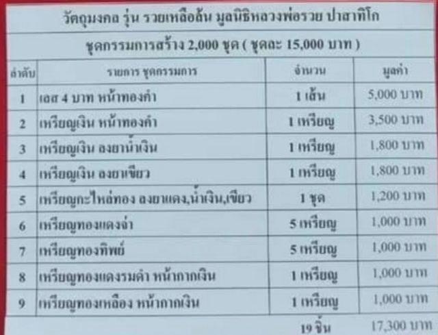สายสร้อยเลสกำไลข้อมือ หลวงพ่อรวย วัดตะโก รุ่นรวยเหลือล้นเนื้อเงิน หน้าทองคำ 4 บาท ปี2563 พร้อมครอบหน้ากากเงินแท้ ข้อมือ 16cen.สวยพร้อมจัดส่ง รูปที่ 7