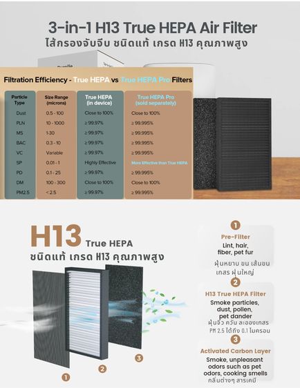 🔥สูดอากาศสวิสในคอนโด ค่าไฟแค่ 15฿ต่อเดือนด้วย เครื่องฟอก Airversa 97ตรม. USA จอPM2.5แม่น เล็กเงียบไฟ เชื่อม iPhone รูปที่ 7