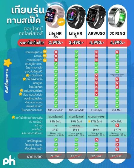 นาฬิกา วัดความดันและไขมัน