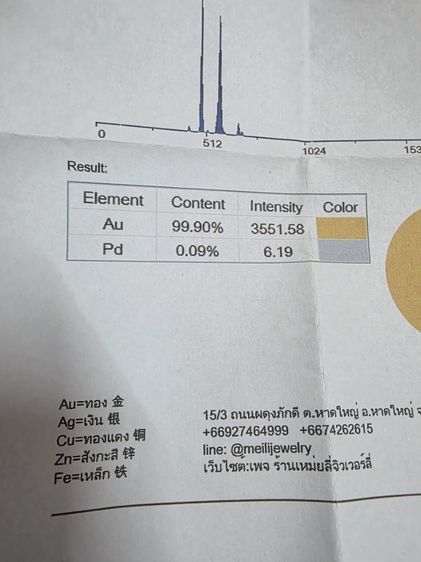 เหรียญที่ระลึกสวนหลวง ร.9 ในหลวงฯ พระราชินีฯ เนื้อทองคำ 99.99 หนัก 2 บาท ปี 2535 สวยหายากมาก น่าสะสม สร้างน้อย 999 เหรียญทั่วประเทศ พร้อมส่ง รูปที่ 15