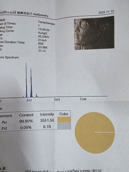 เหรียญที่ระลึกสวนหลวง ร.9 ในหลวงฯ พระราชินีฯ เนื้อทองคำ 99.99 หนัก 2 บาท ปี 2535 สวยหายากมาก น่าสะสม สร้างน้อย 999 เหรียญทั่วประเทศ พร้อมส่ง รูปที่ 18
