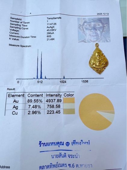 เหรียญหลวงพ่อรุ่งเนื้อทองคำ รูปที่ 4