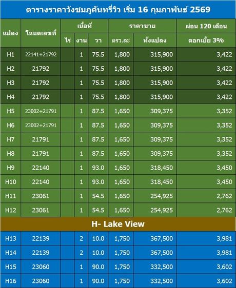 เปิดจองแล้ว วังชมภูแลนด์ โซน H1 – H16 รูปที่ 3