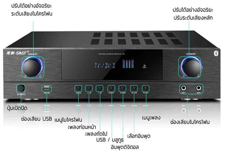 เครืื่องเสียงโฮมเทียรเตอร์ รูปที่ 7