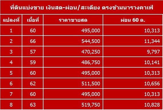ที่ดินแบ่งขาย เงินสด และเงินผ่อน ต.สะเดียง อ.เมือง จ.เพชรบูรณ์