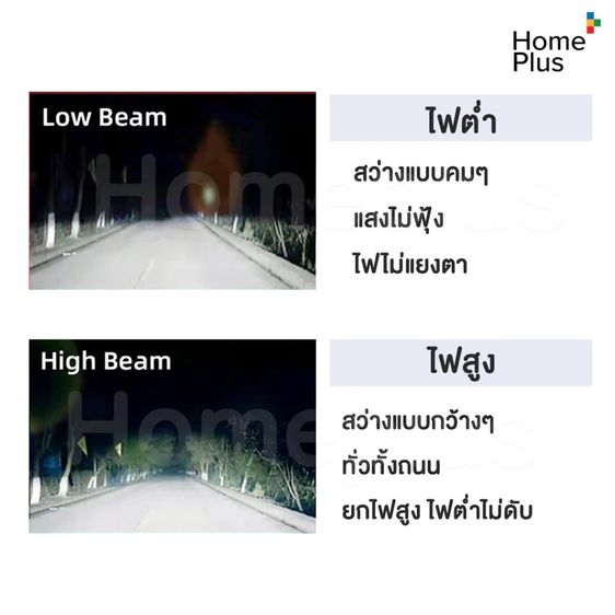 หลอดไฟหน้า LED มินิโปรเจคเตอร์ รุ่น Y8 ขั้ว H4🔥ของแท้ รูปที่ 4