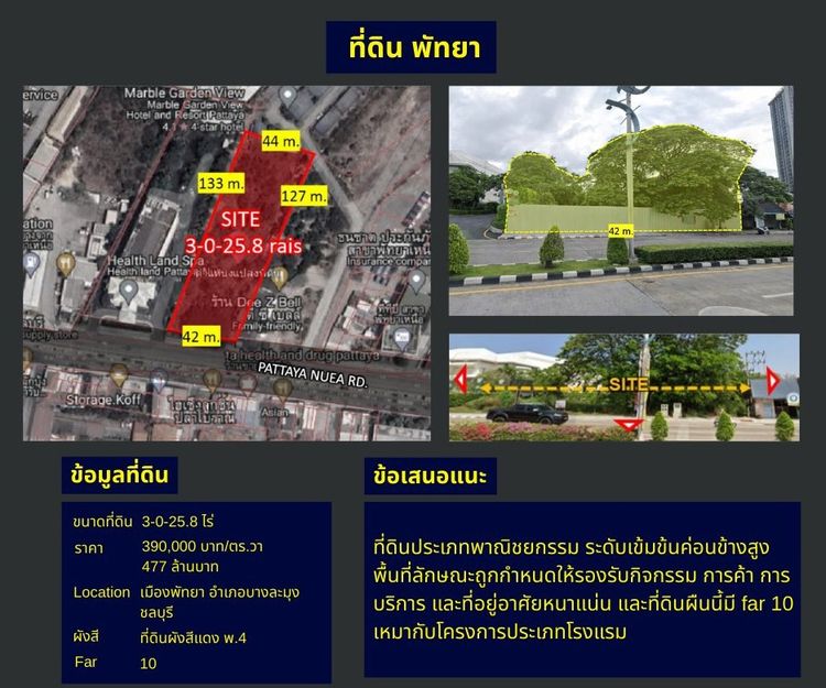  ทำเลทองใหม่ เฮลท์แลนด์ พัทยา