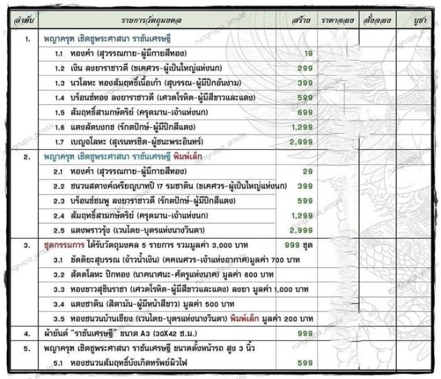  พญาครุฑ รุ่นราชันย์มหาเศรษฐี
วัดครุฑธาราม จ.พระนครศรีอยุธยา
พิธีมหาพุทธาภิเษกใหญ่เมื่อวันที่ 31 มีนาคม 2562 ณ.อุโบสถ วัดครุฑธาราม จ.อยุธยา รูปที่ 8