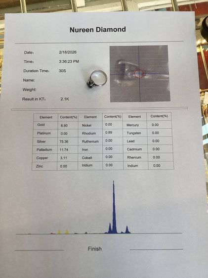 📌 แหวนโบราณปาหะ พร้อมใบเซอร์ทอง พลอยแท้แบล็คสตาร์ 🖤พลอยแพงหายาก ไซส์ 50  นน. 2.7 กรัม  รูปที่ 6