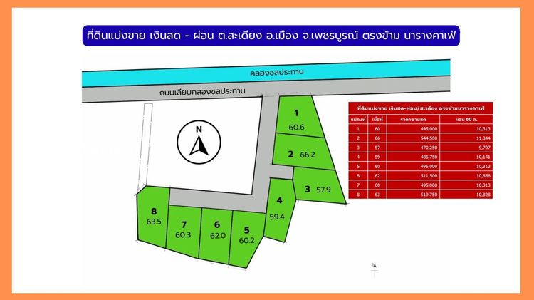 ที่ดินเงินผ่อน โดย พี่หนุ่ย ผ่อนง่าย อนุมัติไว ไม่ง้อแบงค์  รูปที่ 3
