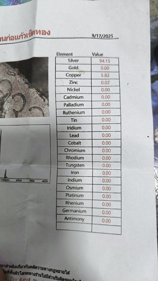 หลวงปู่ทวดเนื้อเงิน พ่อท่านสังข์ วัดดอนตรอ รูปที่ 5