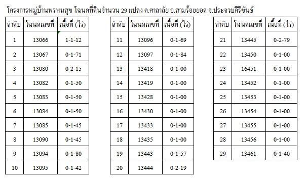 ð āļāļēāļāļēāļĢāļŠāļģāļāļąāļāļāļēāļ āđāļāļĢāļāļāļēāļĢāļāļĢāļŦāļĄāļŠāļļāļ āļŠāļēāļĄāļĢāđāļāļĒāļĒāļāļ ð āļĢāļđāļāļāļĩāđ 4