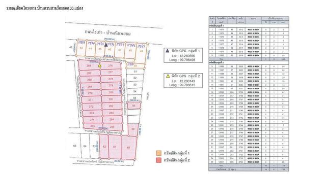 ใช่ 💟 ที่ดินเปล่า โครงการบ้านสวนสามร้อยยอด ประจวบคีรีขันธ์ 💟 รูปที่ 3