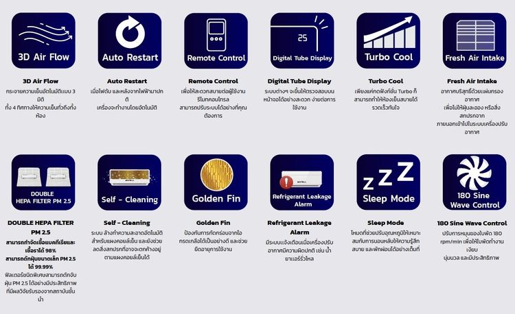 Mavell เครื่องปรับอากาศ MAFMAC25ขนาด 25101 BTU รูปที่ 2