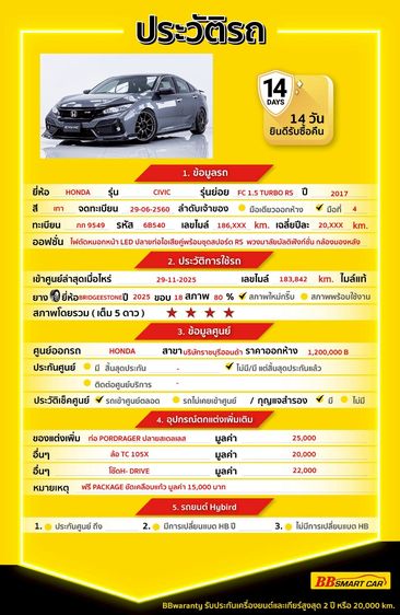 Honda Civic 2017 1.5 Turbo RS Sedan เบนซิน ไม่ติดแก๊ส เกียร์อัตโนมัติ เทา รูปที่ 2