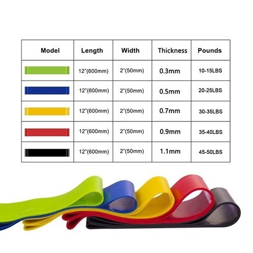 🔥มือ 1 - ยางยืดวนแหวน ออกกำลังกาย ชุด 5 เส้น ยางแท้ - Yoga loop, resistance exercise band 5 pcs set รูปที่ 4