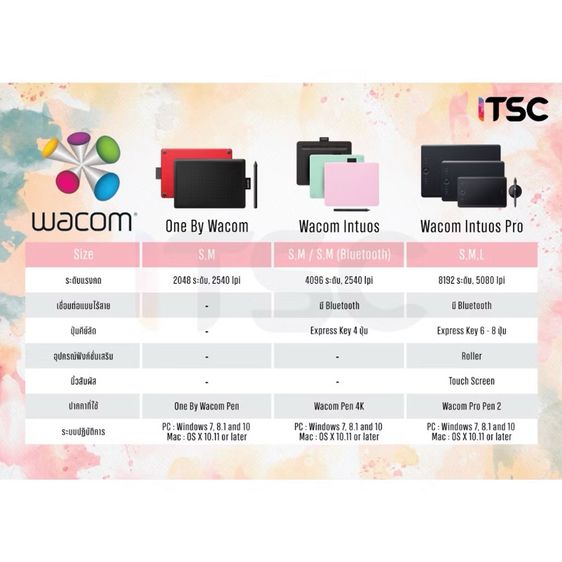 WACOM INTUOS BLUETOOTH เมาส์ปากกาวาดภาพดิจิทัล  รูปที่ 7
